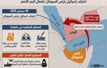نفوذ إسرائيلي يشعل البحر الأحمر وخليج عدن
